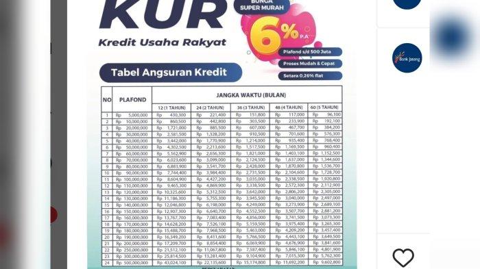 Tabel Terbaru KUR Bank Jateng 2023 Siap Mendukung Pelaku Usaha UMKM