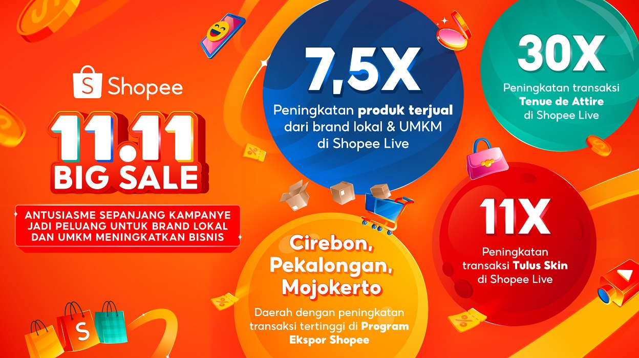 Shopee 11.11 Big Sale, Dorong Brand Lokal Tumbuh dan Penjualan Melonjak 7,5 Kali Lipat