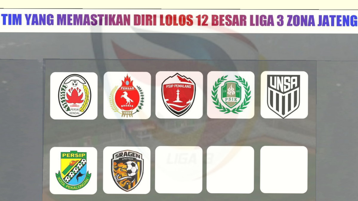 Update Liga 3 Jateng, 7 Tim Memastikan Diri Lolos 12 Besar, PPSM Magelang dan Persibas Dipastikan Gagal Lolos