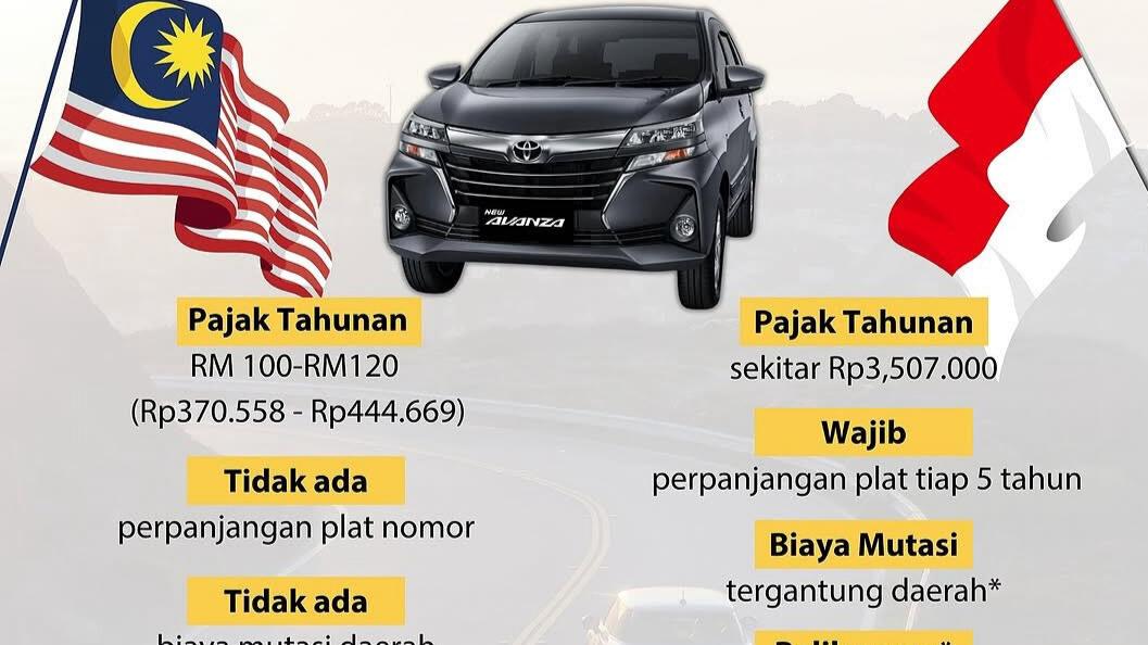Pajak Mobil di Malaysia Cuma Rp400 Ribuan per Tahun di Indonesia Rp4 Jutaan, Warganet: Kok Bisa?