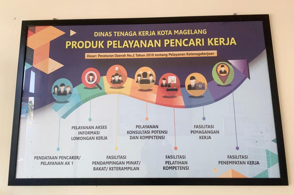 Disnaker Kota Magelang Pakai Trik Pendekatan Interpersonal Calon Pekerja