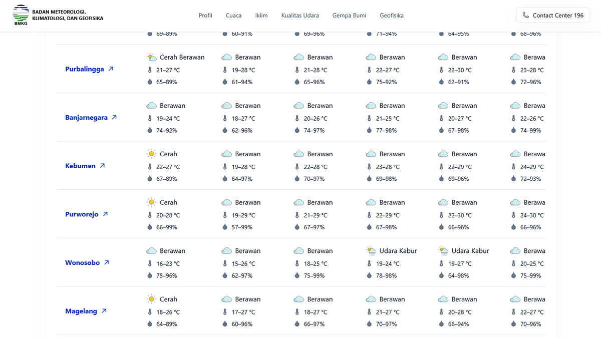 Suhu Dingin 'Bediding' Selimuti Magelang, BMKG: Bertahan hingga Agustus