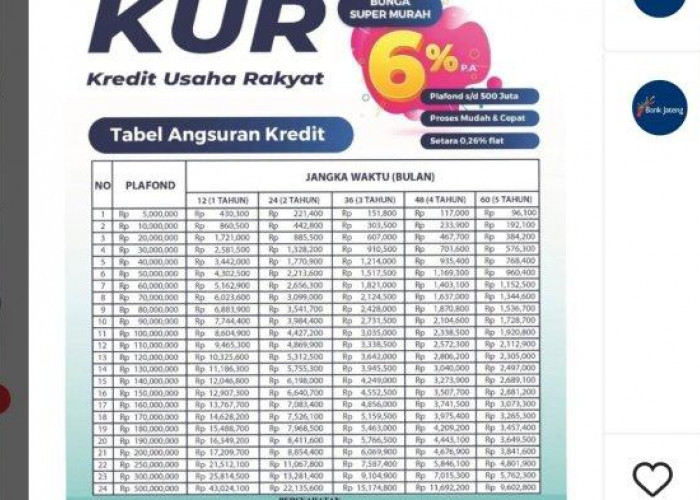 Tabel Terbaru KUR Bank Jateng 2023 Siap Mendukung Pelaku Usaha UMKM