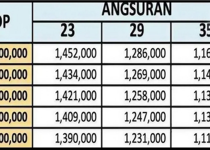 Cek Angsuran Honda Scoopy Terbaru 2024, DP 1 Jutaan Cicilan Per Bulan Dijamin Ringan
