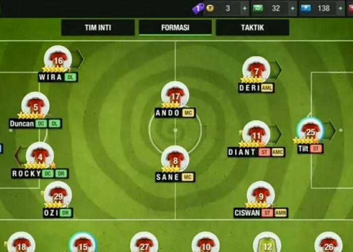 Formasi 4-2-3-1