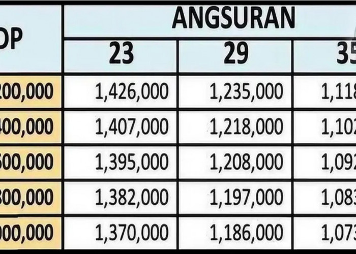 Tabel angsuran DP 1 jutaan Honda Scoopy Fashion dan Sporty. 
