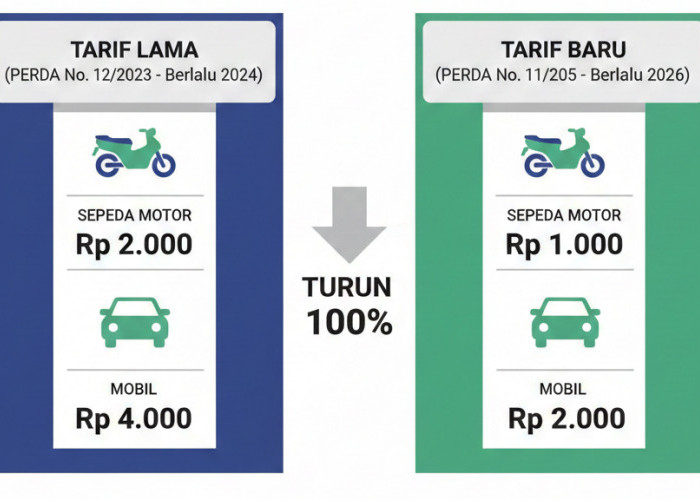 Perbedaan tarif parkir tahun 2024 dengan tarif parkir baru