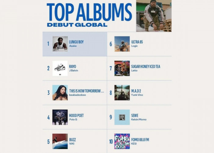 Hore! Album Buzz Niki Masuk dalam 10 Top Albums Debut Global 2024 oleh Spotify