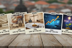 Kapan UMK Kota Magelang Tembus Rp3 Juta? Simulasi Kenaikan Hingga 2030